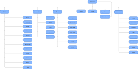 Information architecture for a jewelry store